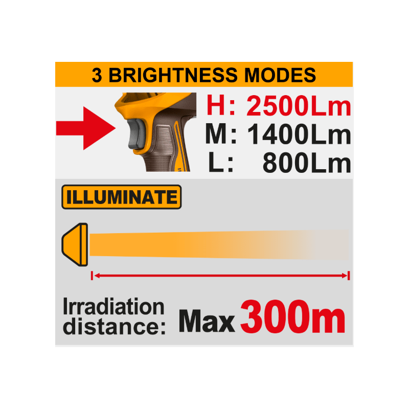 Lampada da lavoro 2500 Lumens nuda - Image 2