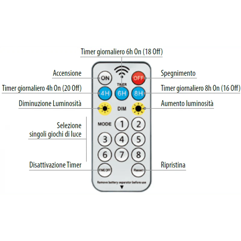 Pannello solare Smart Connect 1500 led | Lotti - Image 7